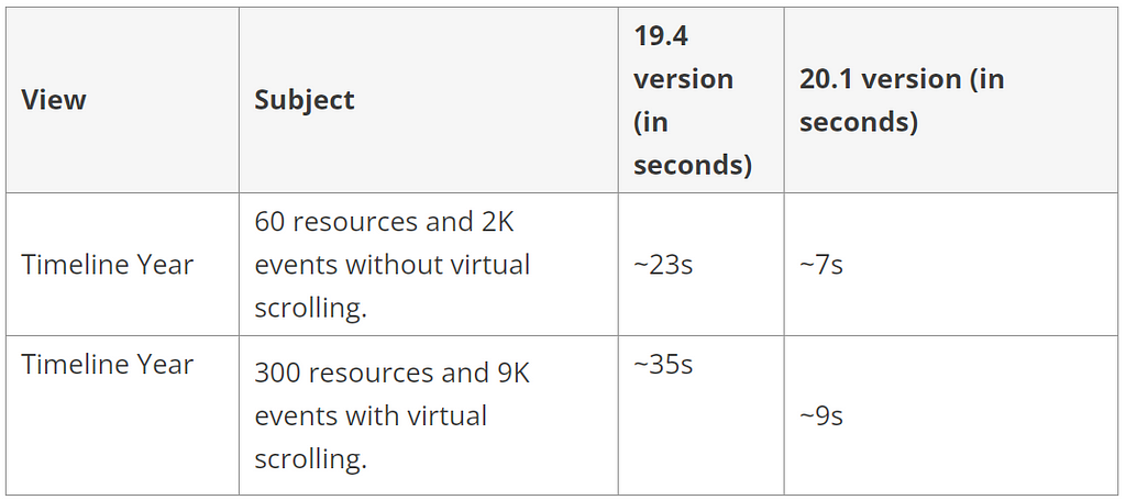 Blazor Scheduler performance improvements