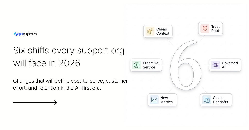 Six shifts every support org will face in 2026