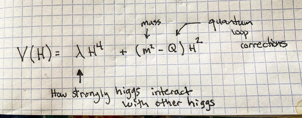 A hand drawn equation for the Higgs’ potential energy including only the quartic and quadratic terms.