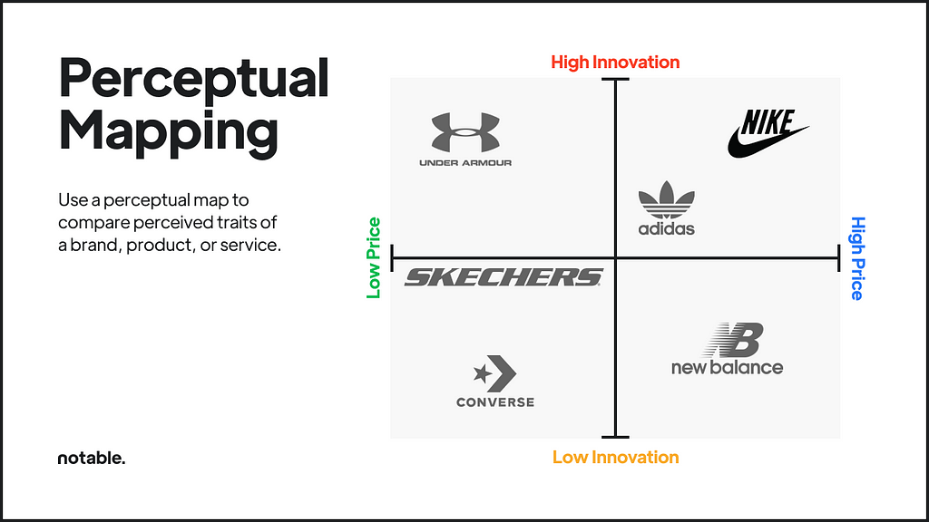 Perceptual Map Example