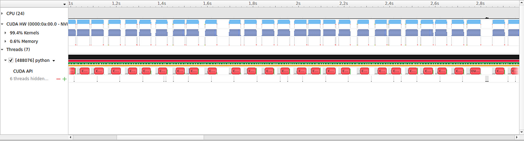 NVIDIA Nsight Systems profiler timeline