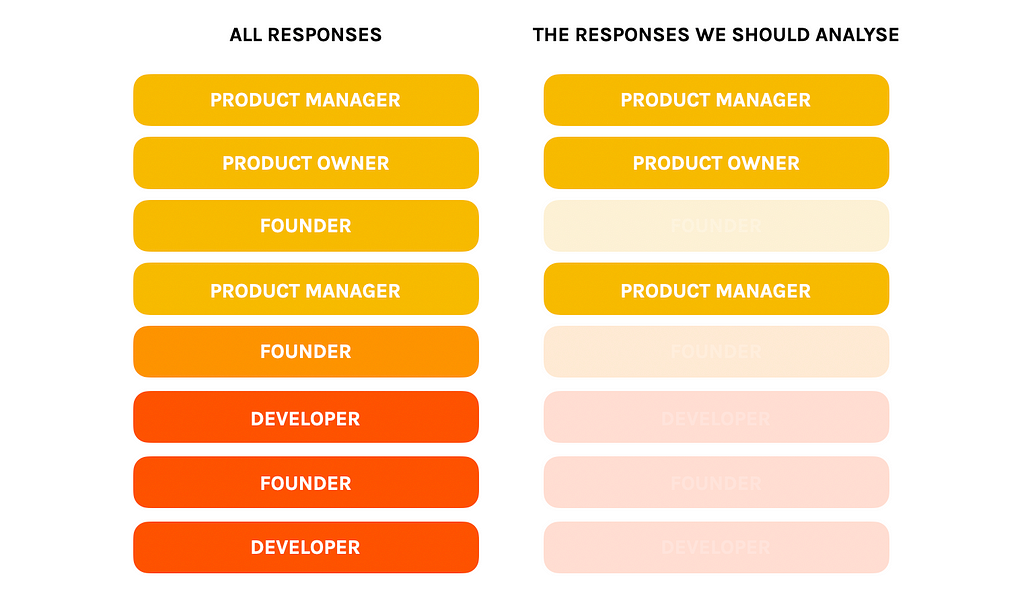Product/Market Fit Response Filter