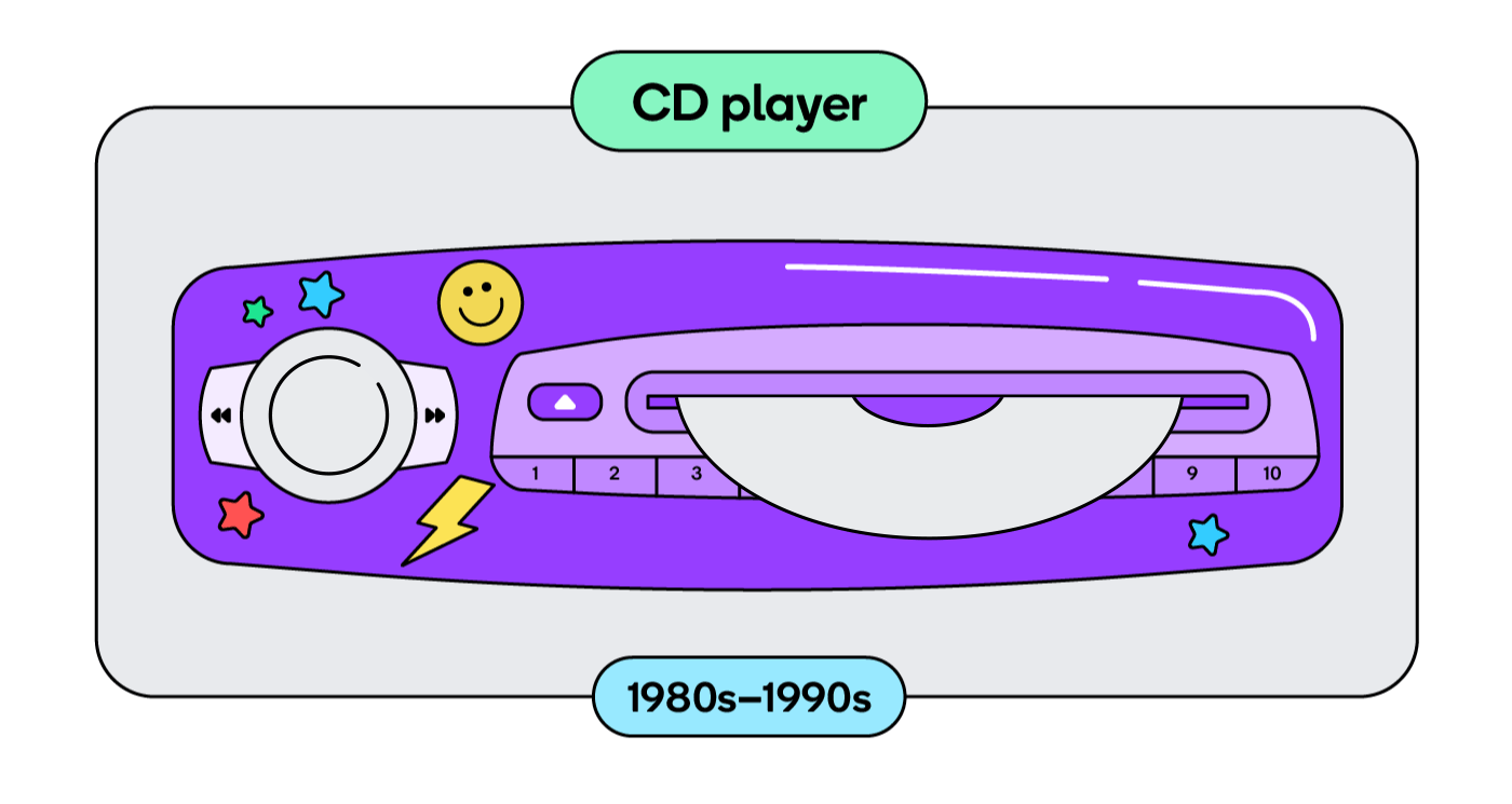 In the 1980s and ’90s, CD players were all the rage, especially on road trips.