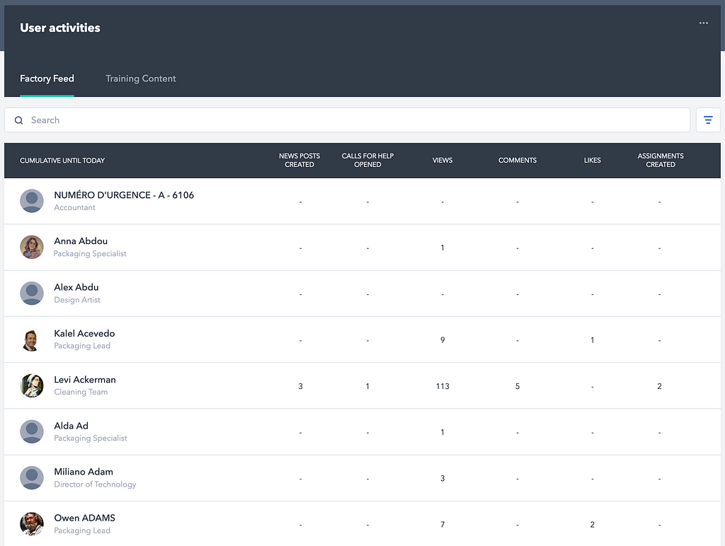 A table showing simple statistics like like the number of interactions with features, per users of the app.