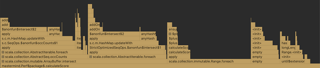 Profiler flame graph