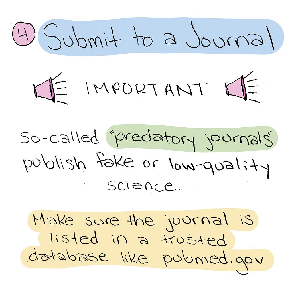 Step 4: Submit to a journal. Important: must avoid so-called “predatory journals”