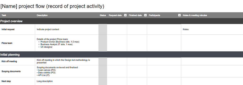Screenshot of our project documentation template.