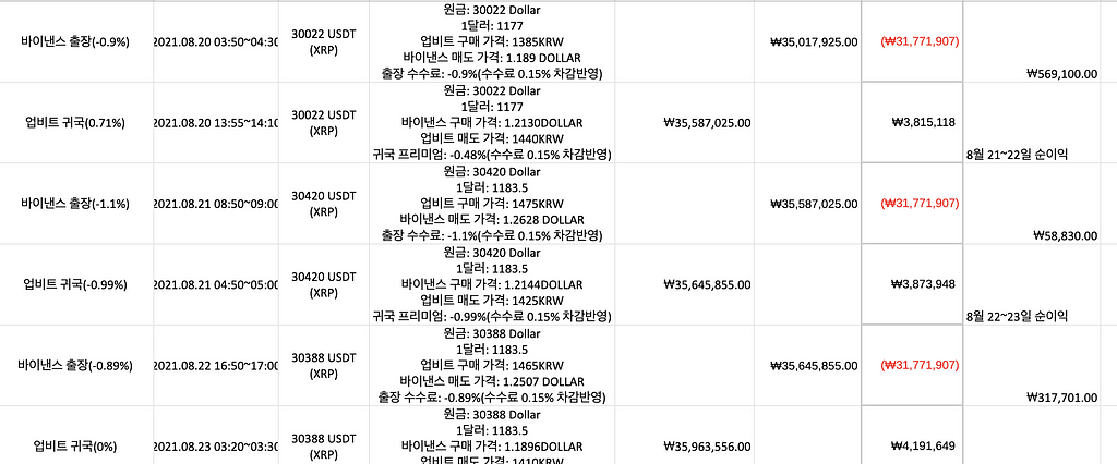 내가 작성하고 있는 거래내역 일부 캡쳐