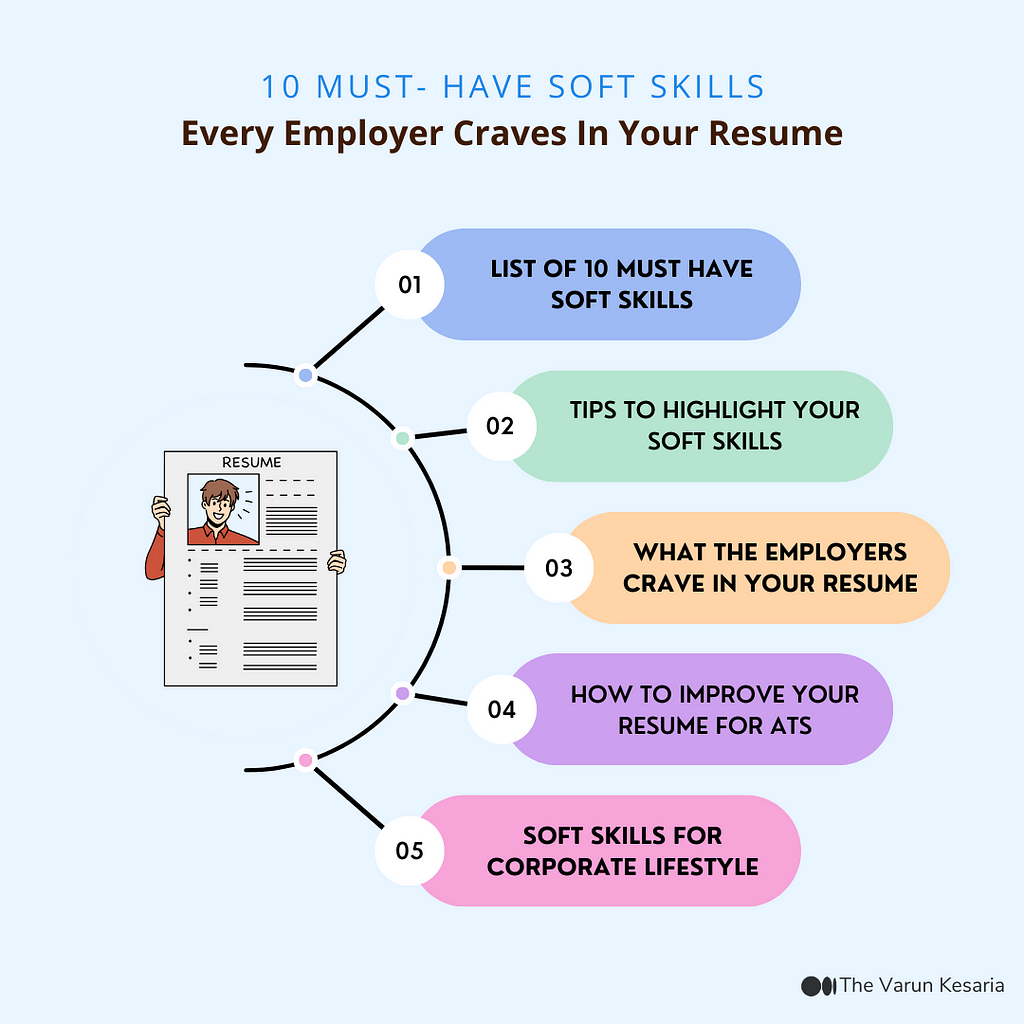 Soft skills are the personal attributes that allow you to interact effectively and harmoniously with others. They are increasingly important in the job market, and can help you succeed in your career. This blog post discusses the 10 soft skills that every employer wants in your resume.