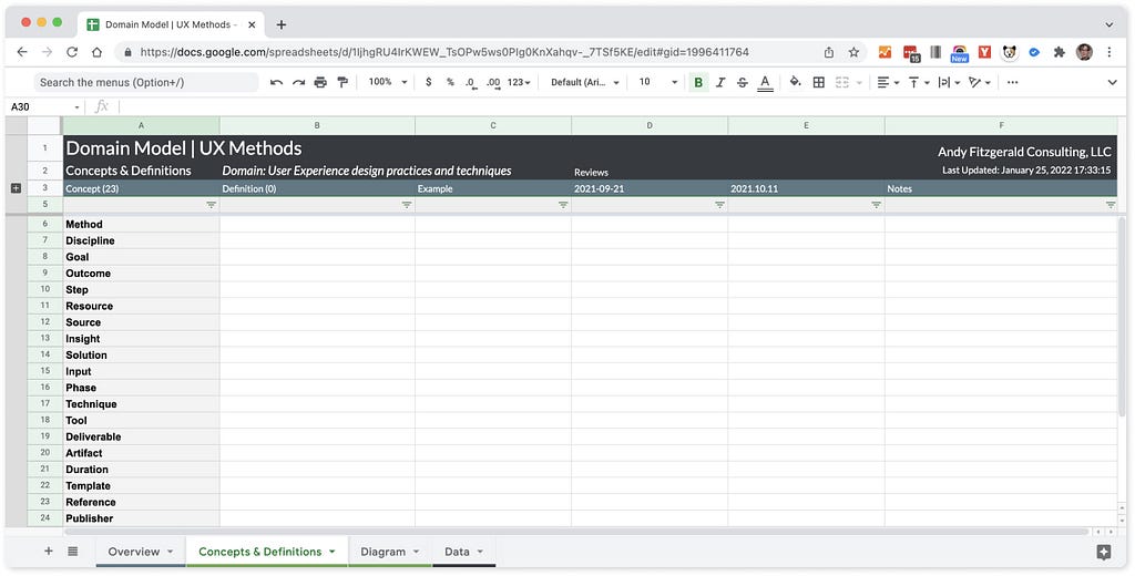 Screenshot of a spreadsheet showing a list of concepts in the User Experience Design Practices and Techniques domain, including Method, Discipline, Goal, Outcome, Step, etc.