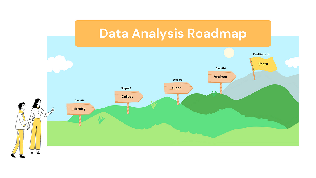 Data Analysis Roadmap