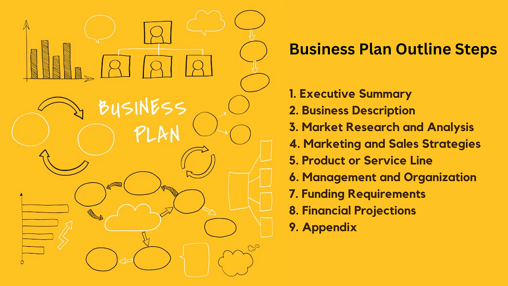 business plan outline steps 1. Executive Summary 2. Business Description 3. Market Research and Analysis 4. Marketing and Sales Strategies 5. Product or Service Line 6. Management and Organization 7. Funding Requirements 8. Financial Projections 9. Appendix