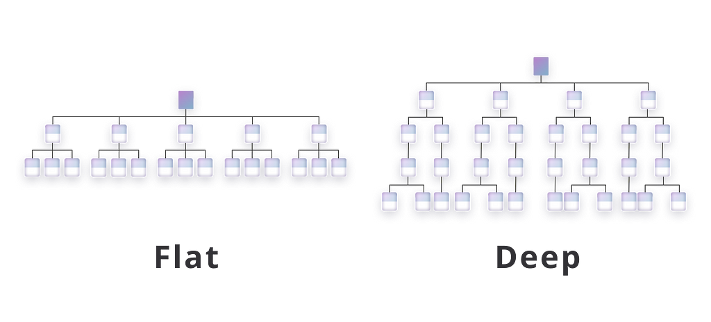 Flat vs. deep UX sitemaps