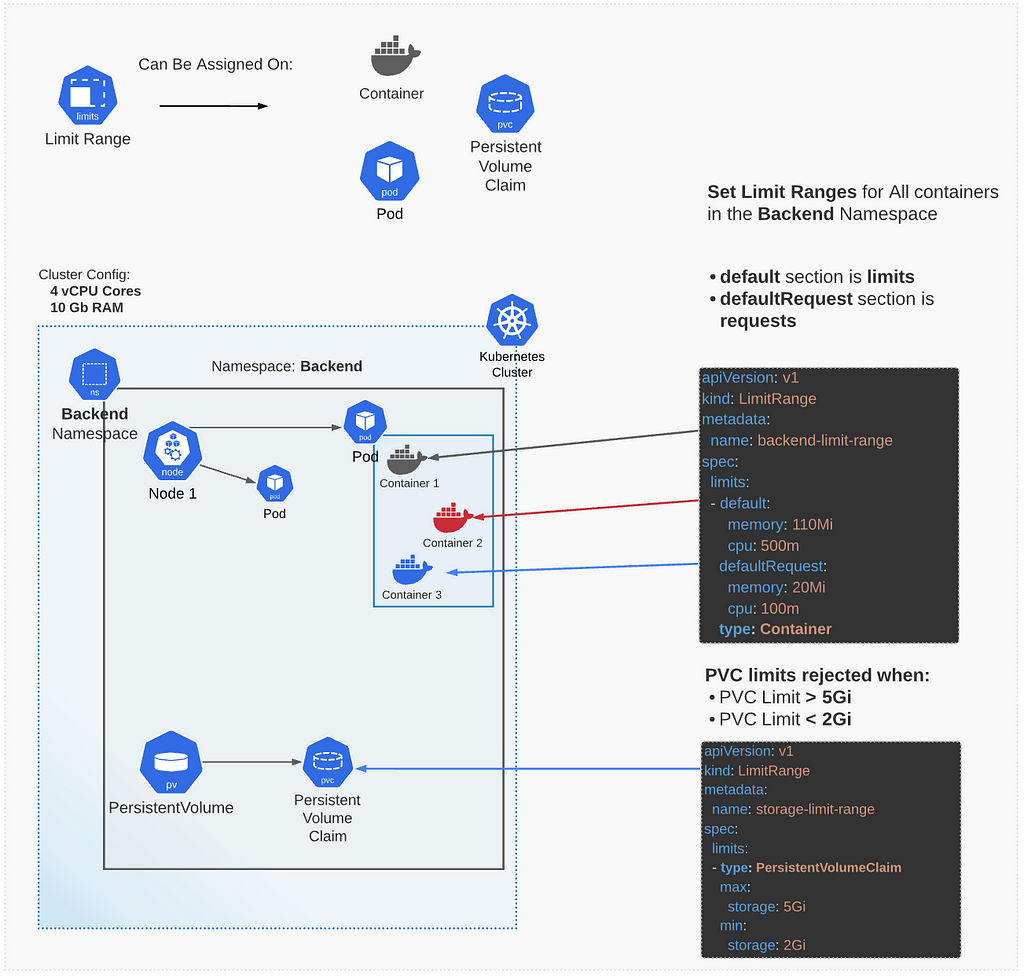 easy-and-fast-adjustment-of-kubernetes-cpu-and-memory-laptrinhx