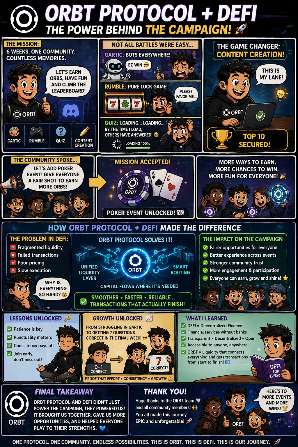 MY EXPERIENCE IN THE ORBT INTENT-ERS PROGRAM The ORBT Intent-ers program was a 6-week campaign…
