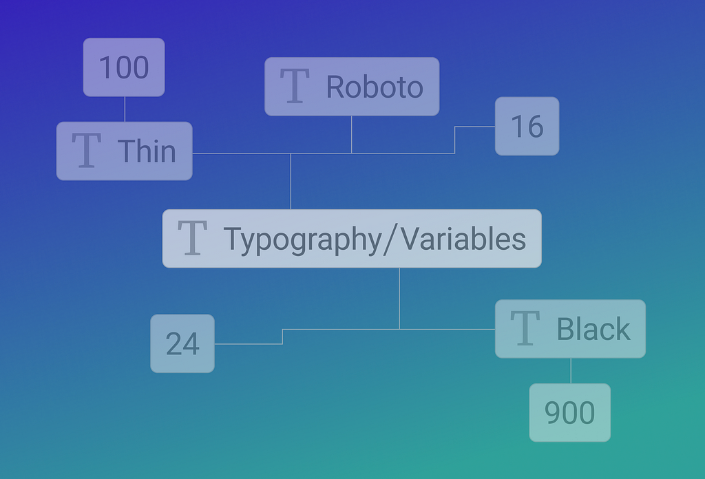 Typography variables in Figma