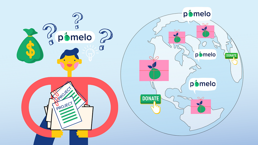 A cartoon person with a bundle of papers in their arms that say “project.” Beside them is a globe and in various countries appear Pomelo logos and wrapped presents with Pomelos on them.