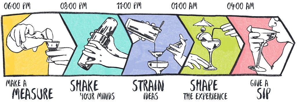 Design drinking stages: Make a measure, shake your minds, strain ideas, shape the experience and give a sip