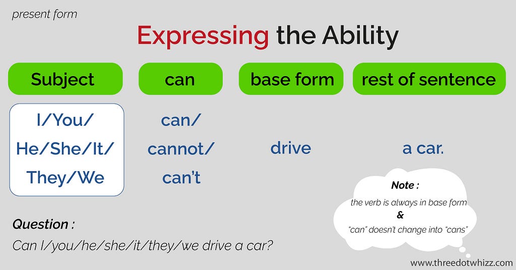 modal verbs ability can present