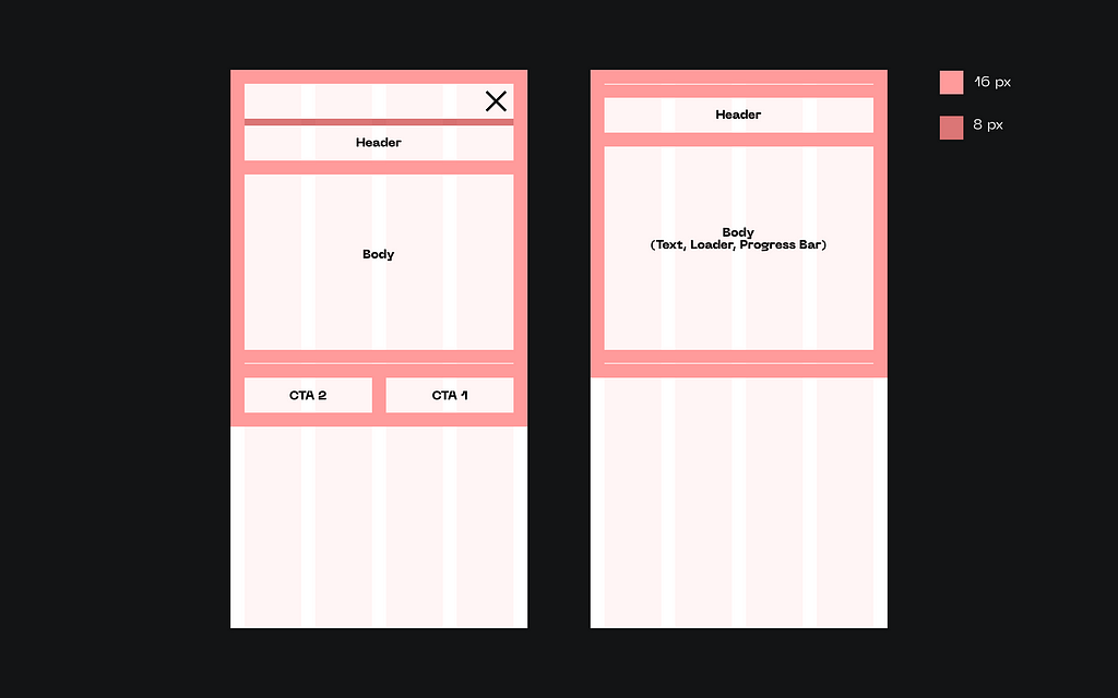 In this image we are showing how the guidelines we created for desktop translate to mobile screens.