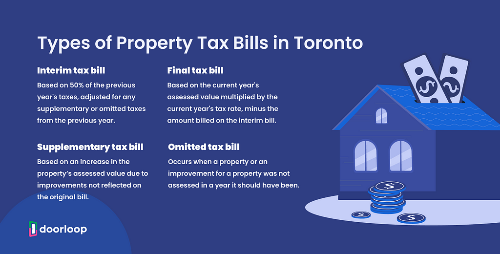 types of property tax bills in toronto