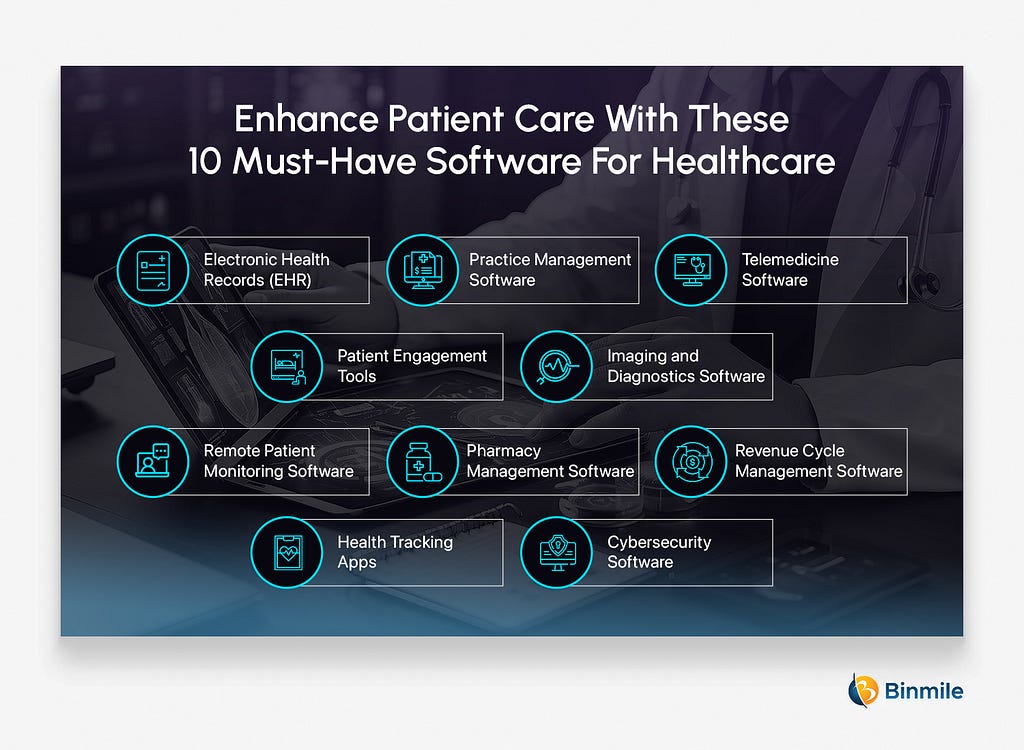 Enhance Patient Care With These 10 Must-Have Software For Healthcare
