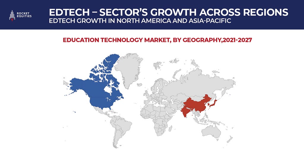 EdTech Sector’s Growth across regions (2021–2027). Rocket Equities.