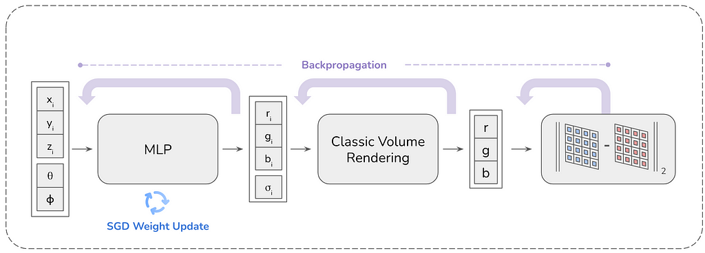 A 12-step visual guide to understanding NeRF (Representing Scenes as Neural Radiance Fields)