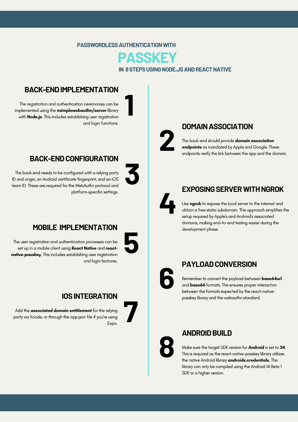 How to implement passkey authentication with react native in 8 steps cheat sheet