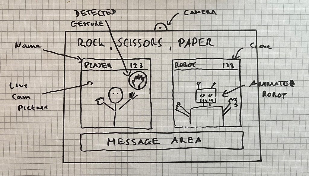 Game Design Document example