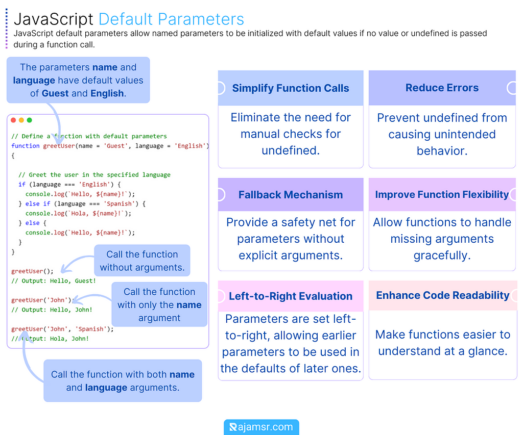 Default Parameters in JavaScript