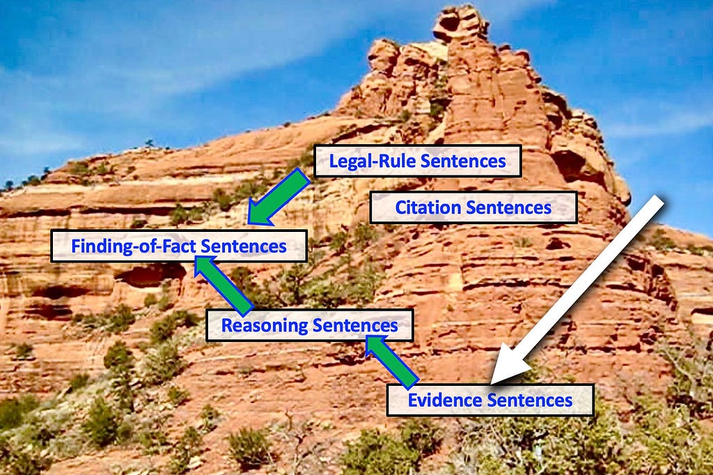 Image of a layered mountain side, with graphics depicting the mining of evidence sentences from legal decisions.