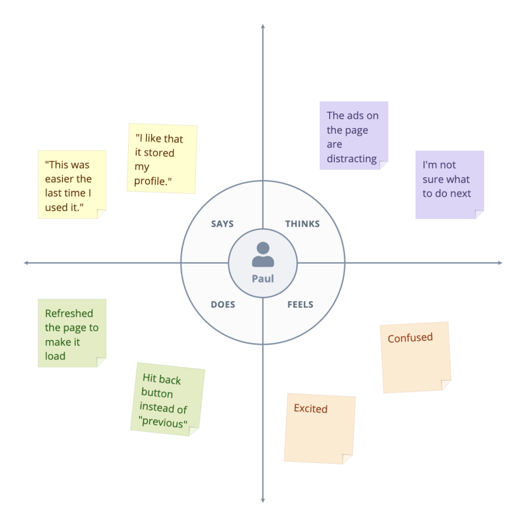 example of a completed customer empathy map