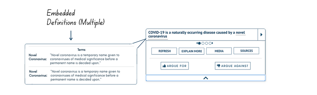 The same white box with text with various buttons and features is still depicted. Multiple definitions of “novel coronavirus” is shown as a pop-up instead of being contained in the white box.