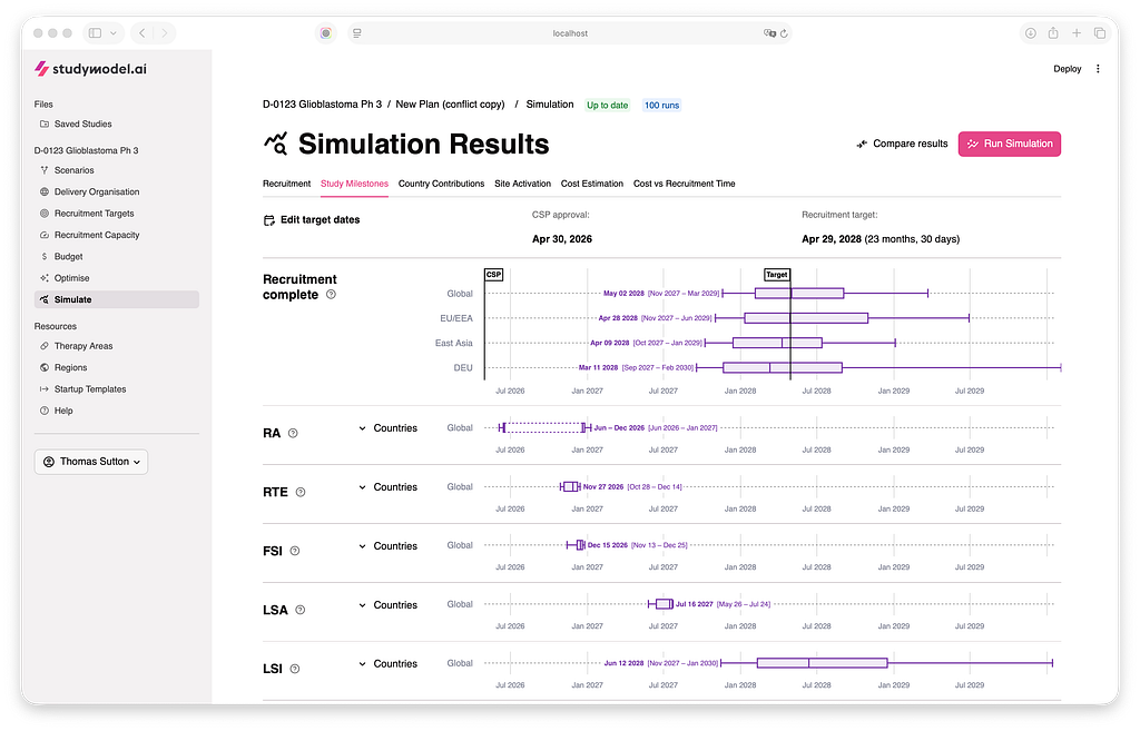 A web interface showing a timeline chart with probabilistic milestones represented by combining graphical conventions from whisker plots and gantt charts.