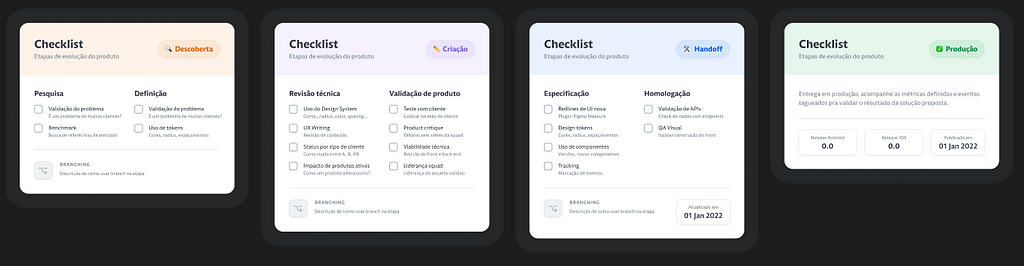 Um recorte ampliado dos checklists que existem no product design toolkit que utilizo.