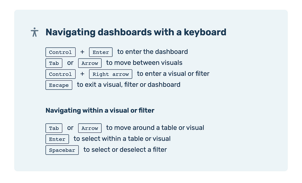 Screenshot of a list of instructions labeled Navigated dashboards with a keyboard