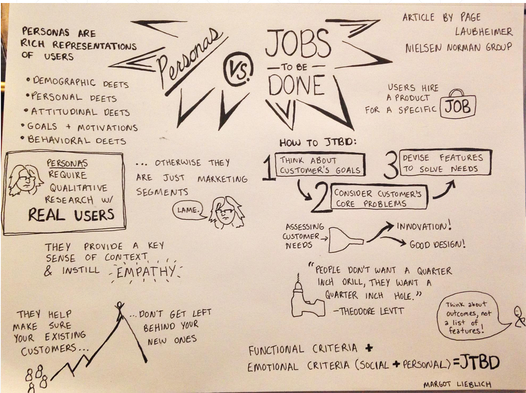 Some of the author’s sketchnotes on a talk about “jobs to be done.”