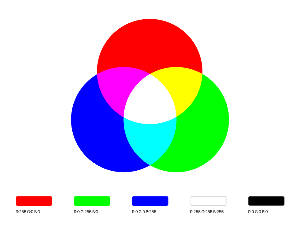 RGB color model