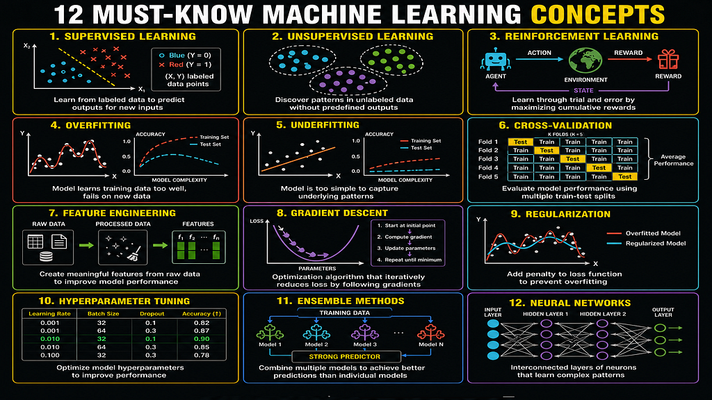 The AI/ML Engineer Interview Playbook