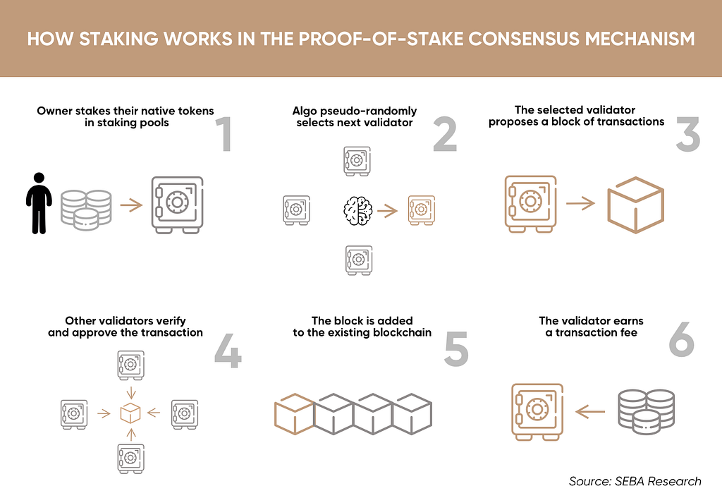 proof of stake