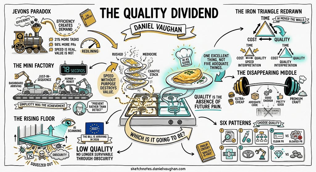 The Quality Dividend: Why the Real AI Opportunity Isn’t Speed
