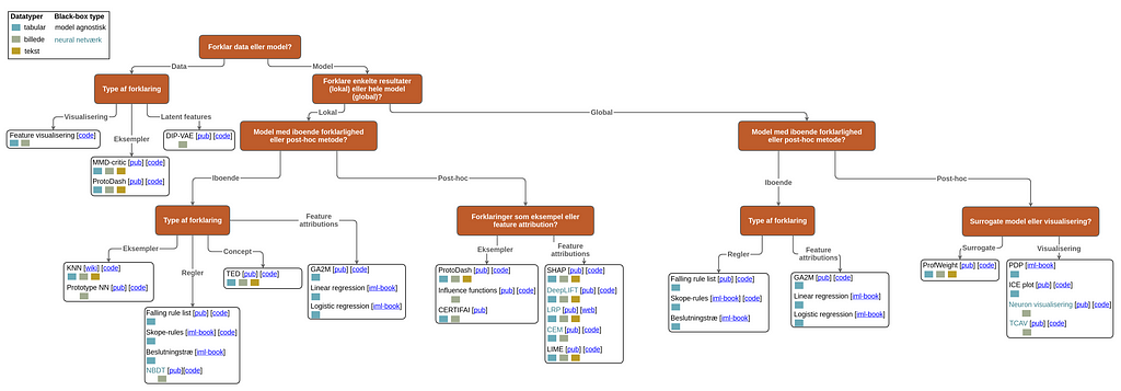 XAI methods taxonomi