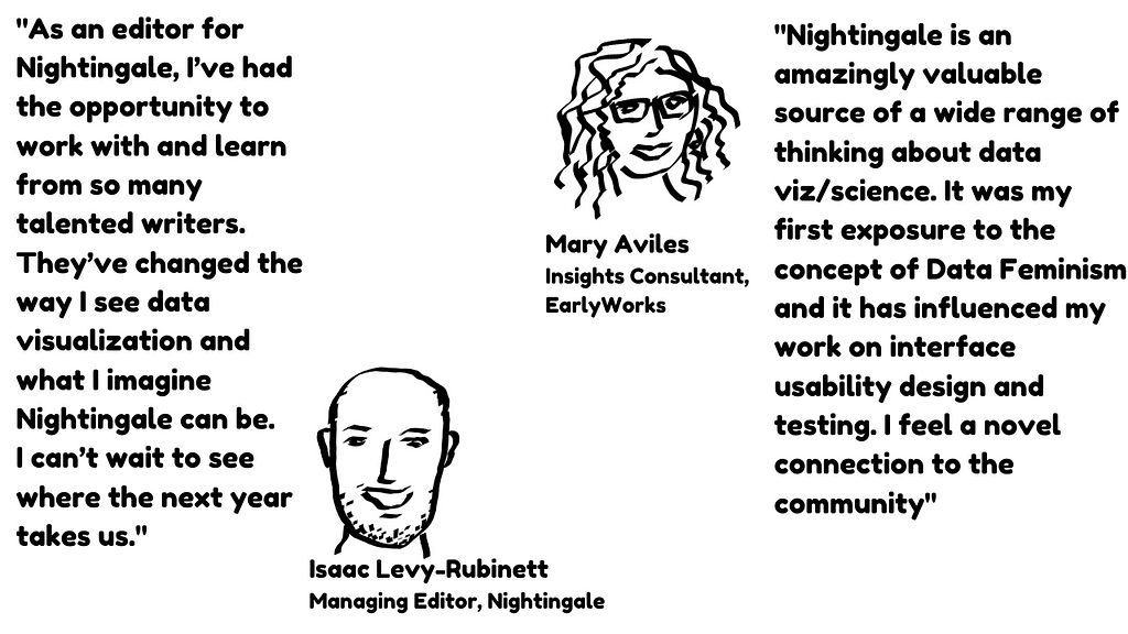 Quotes from Isaac Levy-Rubinett, Managing Editor, Nightingale and Mary Aviles Insights Consultant, EarlyWorks