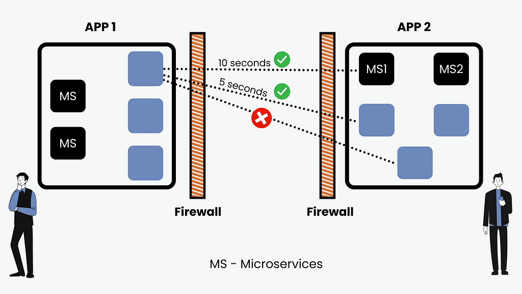 Microservices Architecture from Reimagine I.T.