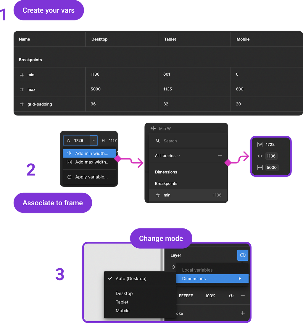 Shows a set of Figma windows that explain how to tight number variables to min and max dimensions