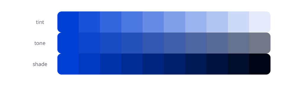 Tint: starts with a pure blue, gets lighter each step. Tone: from blue, turns greyer each step. Shade: from blue, gets darker