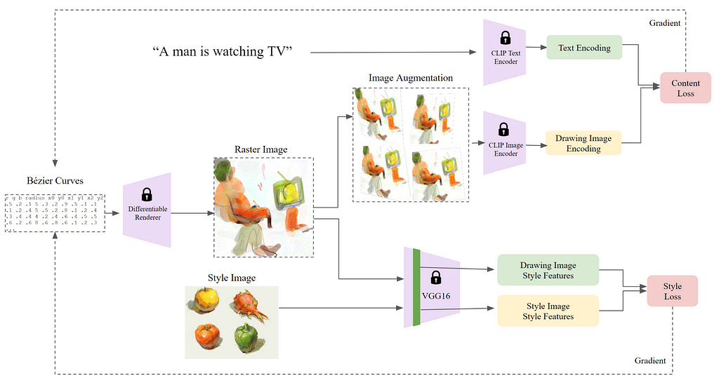 Text-to-Drawing Synthesis With Artistic Control | CLIPDraw ...