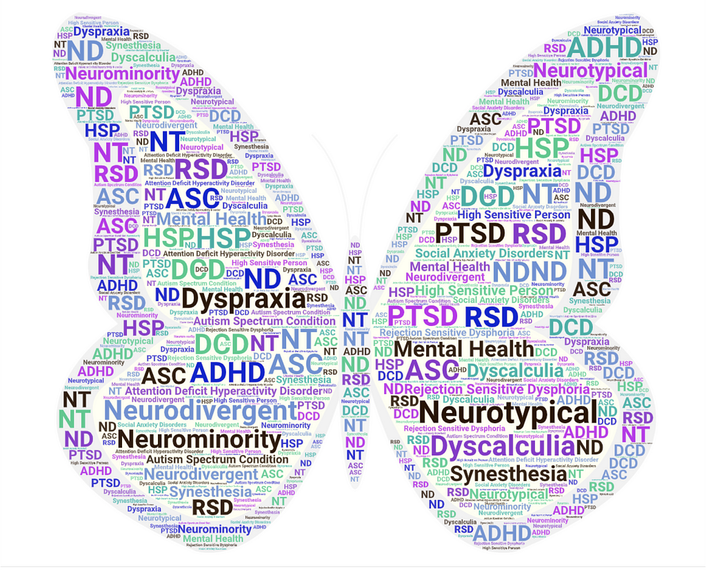 Word collage in the shape of a butterfly with different neurodiversity acronyms: NT, ND, DCD, RSD, ADHD, HPS, ASC, PTSD, ODD…