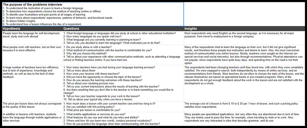 An example of a user interview results for an online e-learning platform